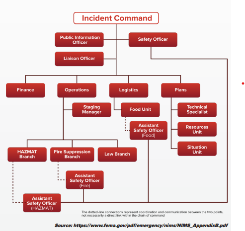 incident command